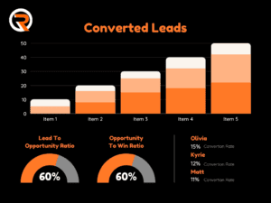 Dealership Leads