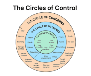 The Circles Of Control: The Fastest Way To Stop Overthinking And Take Back Your Day