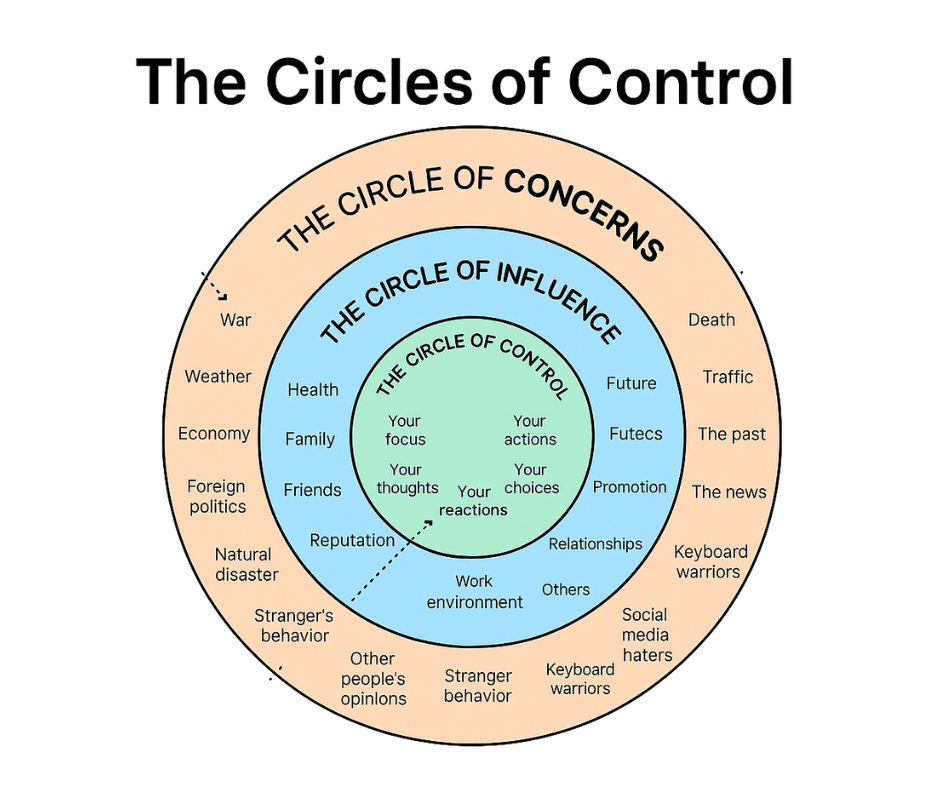 The Circles Of Control: The Fastest Way To Stop Overthinking And Take Back Your Day