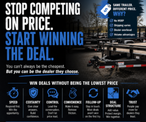Stop Competing on Trailer Price. Start Winning the Deal.