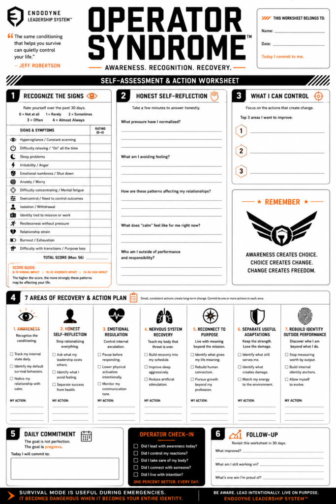 Operator Syndrome Worksheet