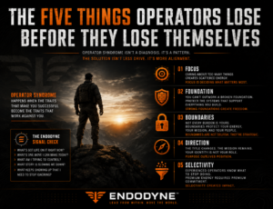 The Five Things Operators Lose Before They Lose Themselves